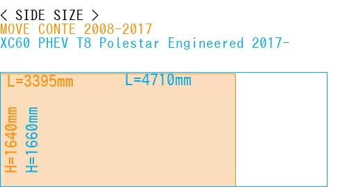 #MOVE CONTE 2008-2017 + XC60 PHEV T8 Polestar Engineered 2017-